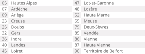Liste des départements